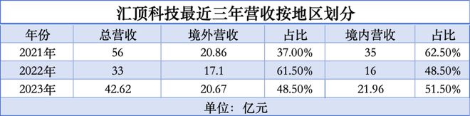 中国芯片走出去(图6)