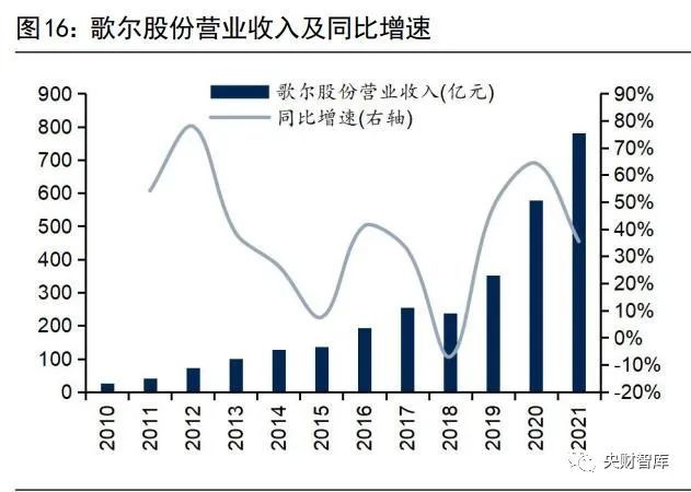 爱游戏app平台：央财智库 电子化是能源革命底色汽车是智能物联重要一环(图2)