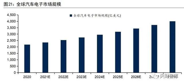 爱游戏app平台：央财智库 电子化是能源革命底色汽车是智能物联重要一环(图3)