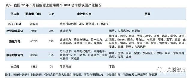 爱游戏app平台：央财智库 电子化是能源革命底色汽车是智能物联重要一环(图5)