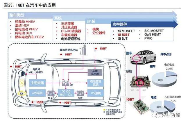 爱游戏app平台：央财智库 电子化是能源革命底色汽车是智能物联重要一环(图4)