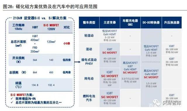 爱游戏app平台：央财智库 电子化是能源革命底色汽车是智能物联重要一环(图6)