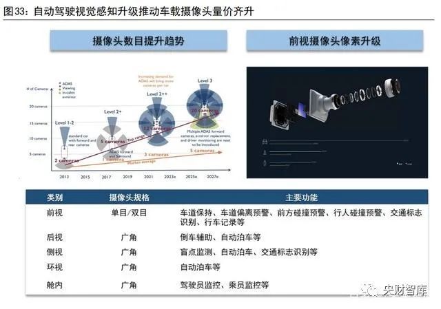 爱游戏app平台：央财智库 电子化是能源革命底色汽车是智能物联重要一环(图7)