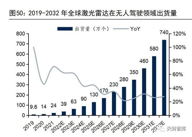 爱游戏app平台：央财智库 电子化是能源革命底色汽车是智能物联重要一环(图12)