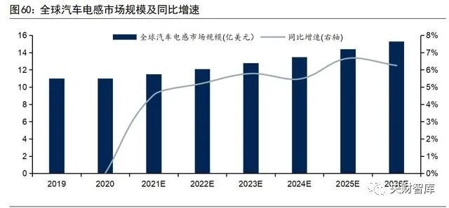 爱游戏app平台：央财智库 电子化是能源革命底色汽车是智能物联重要一环(图14)