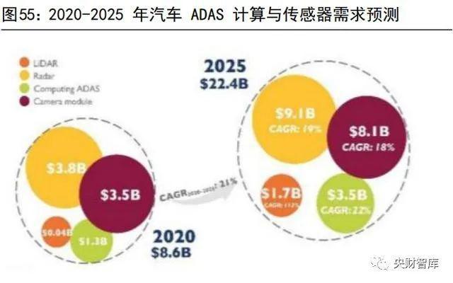 爱游戏app平台：央财智库 电子化是能源革命底色汽车是智能物联重要一环(图13)