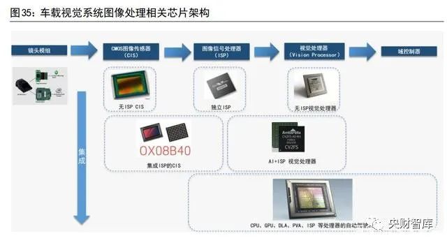 爱游戏app平台：央财智库 电子化是能源革命底色汽车是智能物联重要一环(图8)