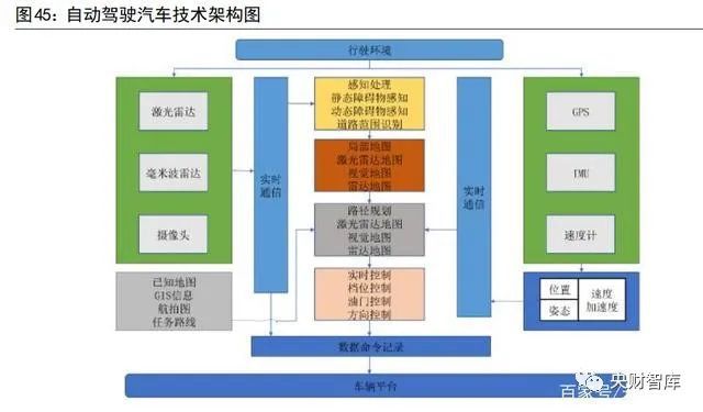 爱游戏app平台：央财智库 电子化是能源革命底色汽车是智能物联重要一环(图11)