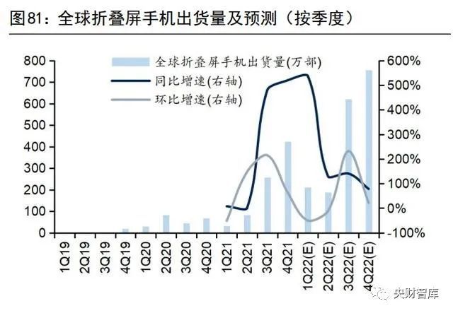 爱游戏app平台：央财智库 电子化是能源革命底色汽车是智能物联重要一环(图17)