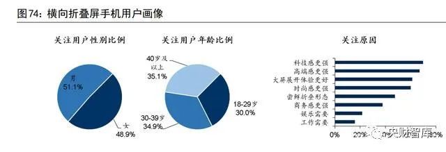 爱游戏app平台：央财智库 电子化是能源革命底色汽车是智能物联重要一环(图16)