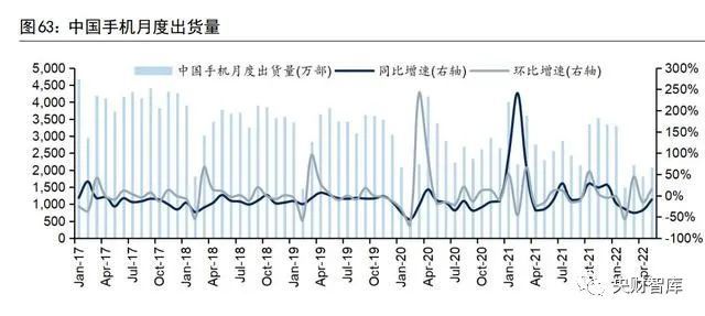 爱游戏app平台：央财智库 电子化是能源革命底色汽车是智能物联重要一环(图15)