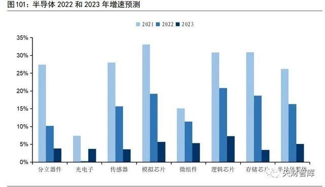 爱游戏app平台：央财智库 电子化是能源革命底色汽车是智能物联重要一环(图20)