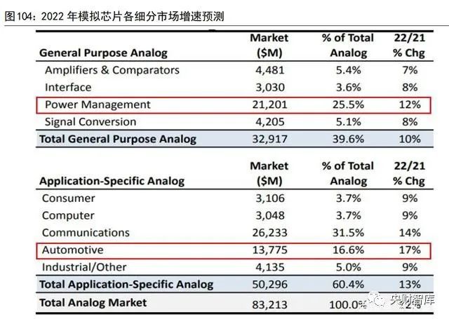 爱游戏app平台：央财智库 电子化是能源革命底色汽车是智能物联重要一环(图21)