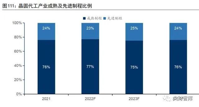 爱游戏app平台：央财智库 电子化是能源革命底色汽车是智能物联重要一环(图23)