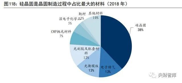 爱游戏app平台：央财智库 电子化是能源革命底色汽车是智能物联重要一环(图25)