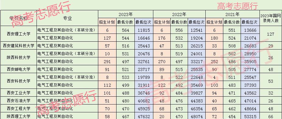 电气类专业高校看看哪一所适合你？2024年高考生填报志愿参考(图3)