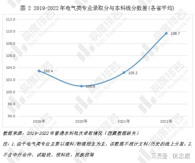 薪资涨势喜人近年来电气类专业就业有何变化？(图2)