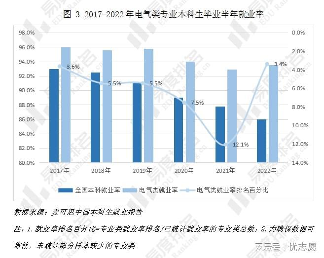 薪资涨势喜人近年来电气类专业就业有何变化？(图3)