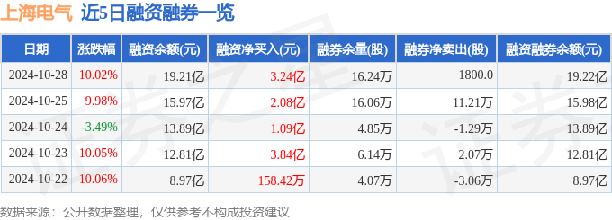 上海电气（601727）10月28日主力资金净卖出185亿元(图2)