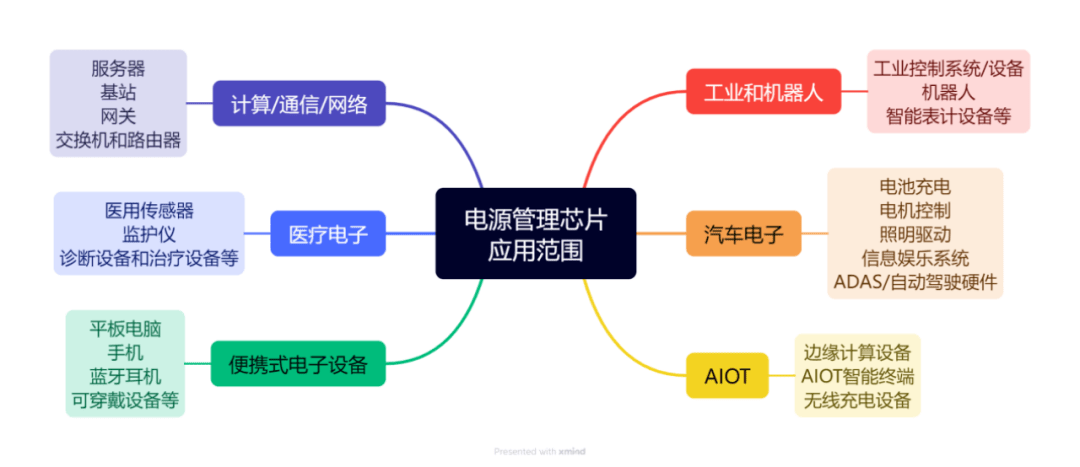 爱游戏app网址：这些芯片被卖爆了(图3)