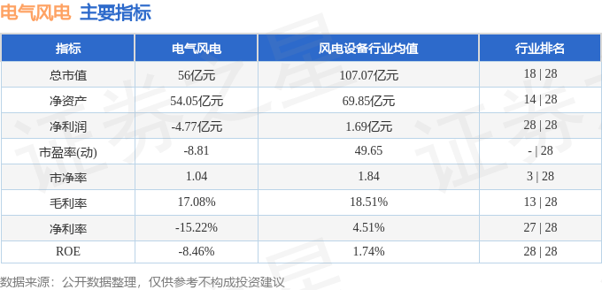 电气风电（688660）10月29日主力资金净卖出142411万元(图3)