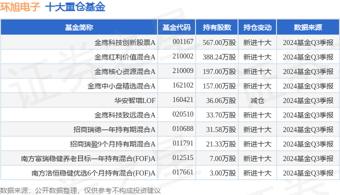 环旭电子（601231）2024年三季报简析：增收不增利公司应收账款体量较大(图2)