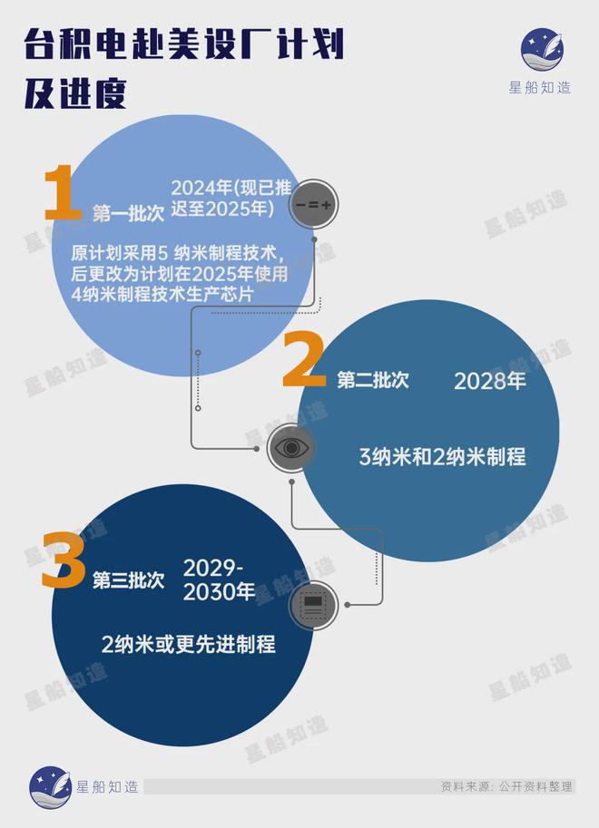 芯片出口的增长逻辑(图3)