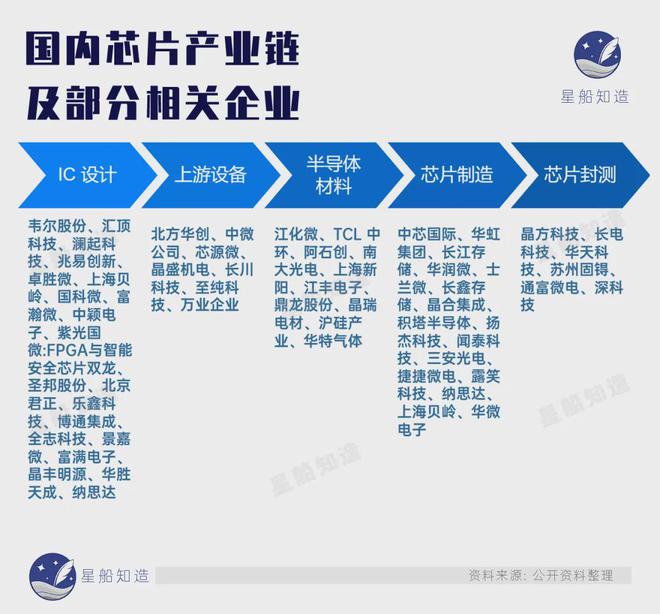 芯片出口的增长逻辑(图16)