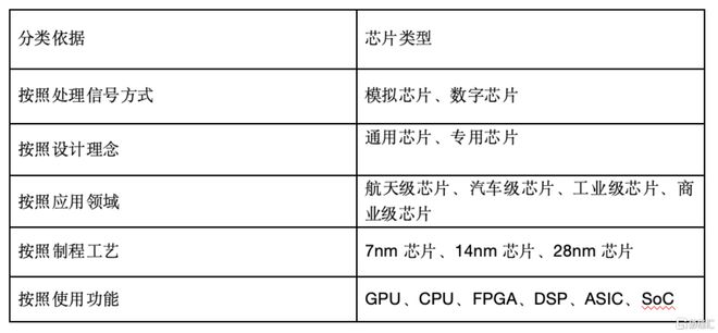 爱游戏app平台：芯片产业深度梳理：芯片公司的分类模式特色与潜力(图3)