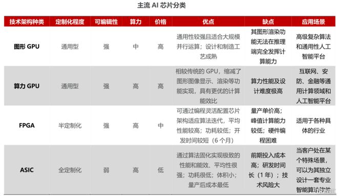 爱游戏app平台：芯片产业深度梳理：芯片公司的分类模式特色与潜力(图6)