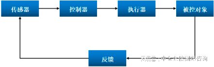 20242030年中国汽车电子行业供需形势进出口分析及前景调研(图2)